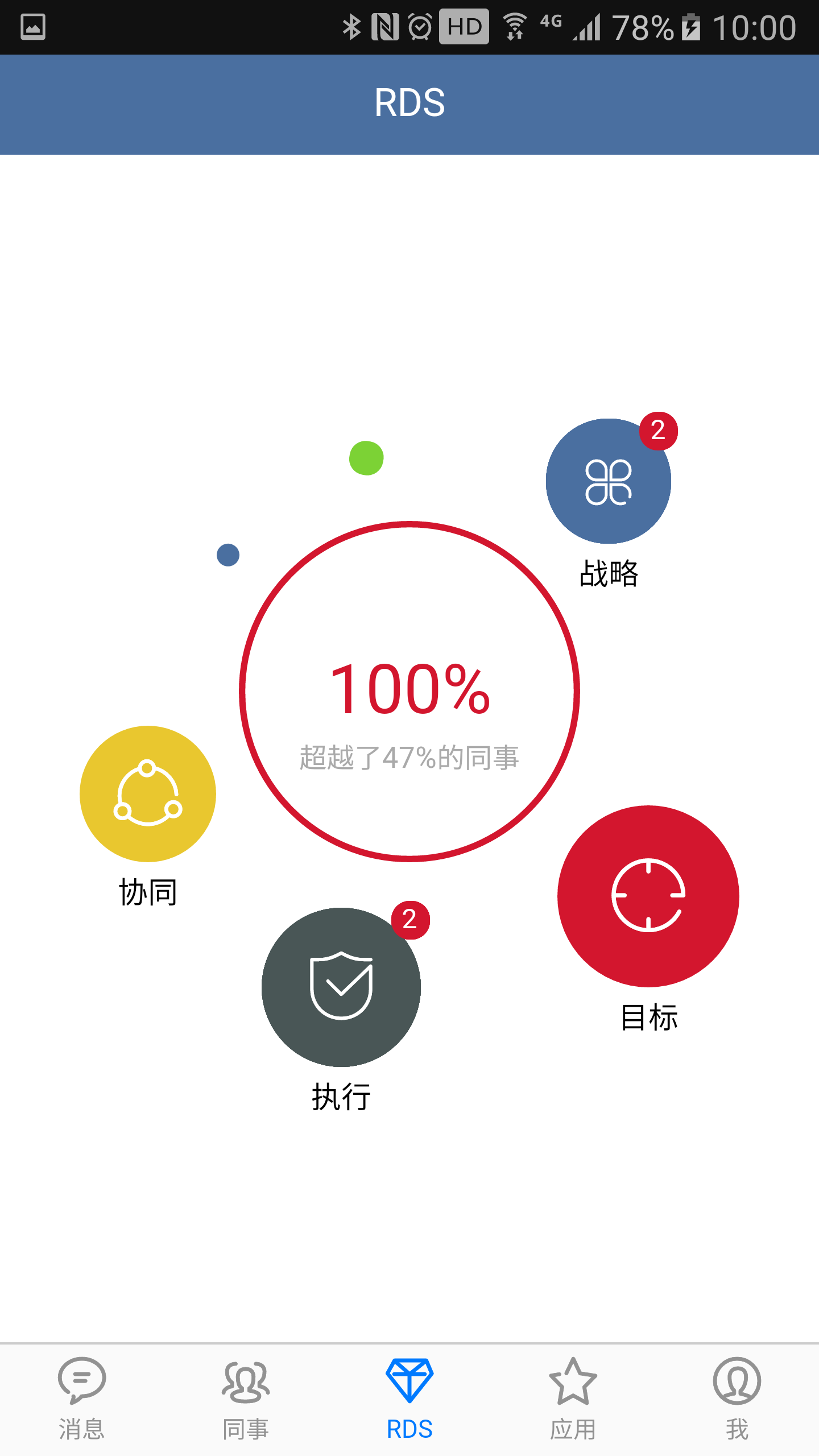 4RDS如何协助您运营企业的